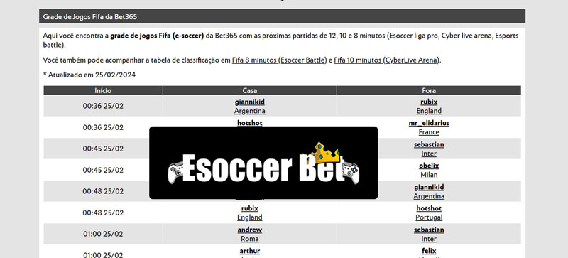 Osdonosdabola bet