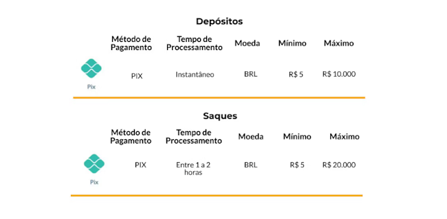 Jogo do tigre